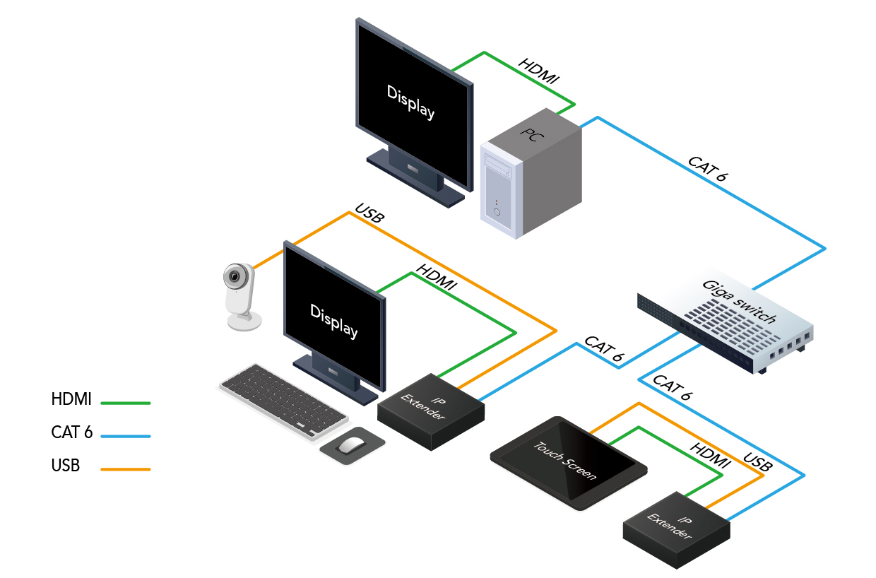 20241023 IP Extender