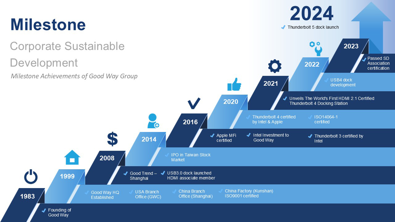 Milestone Achievements of Good Way Group