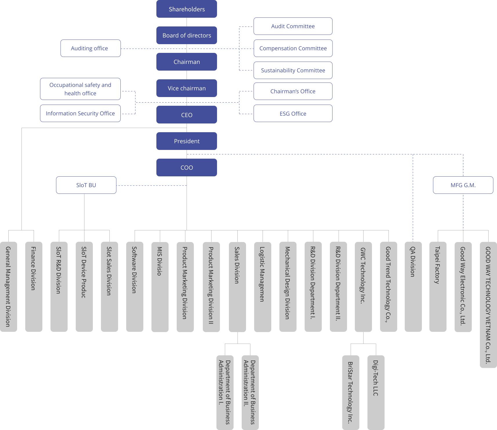 Business Organization