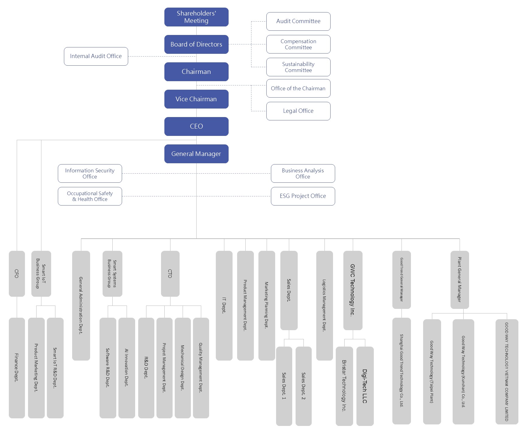 Business Organization
