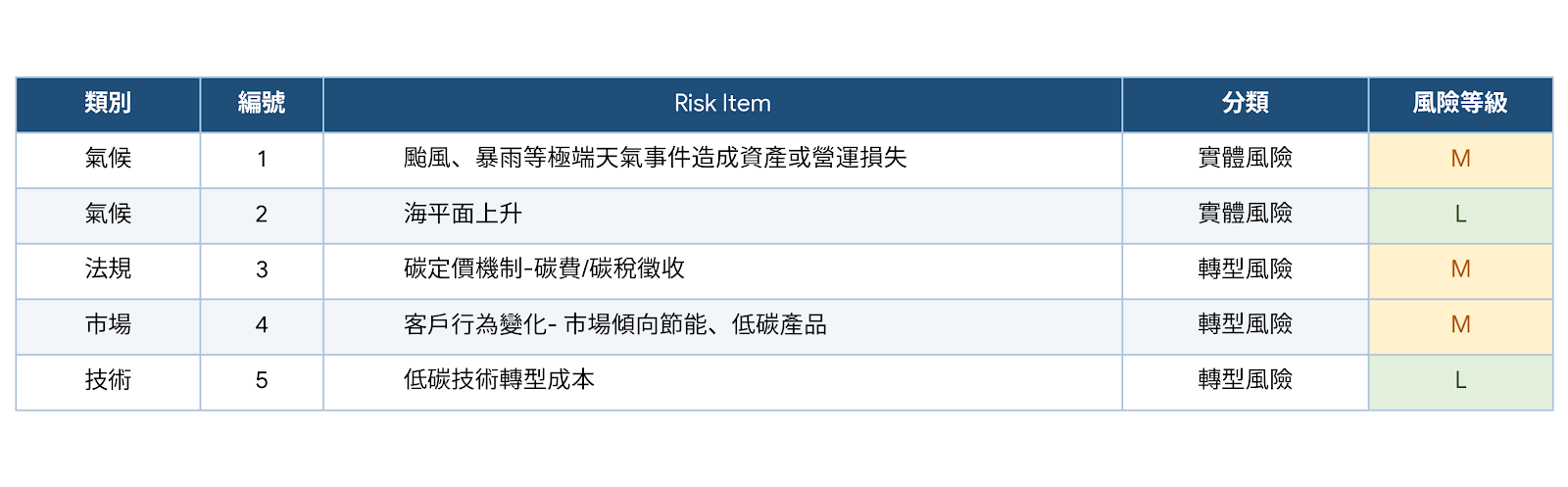 risk