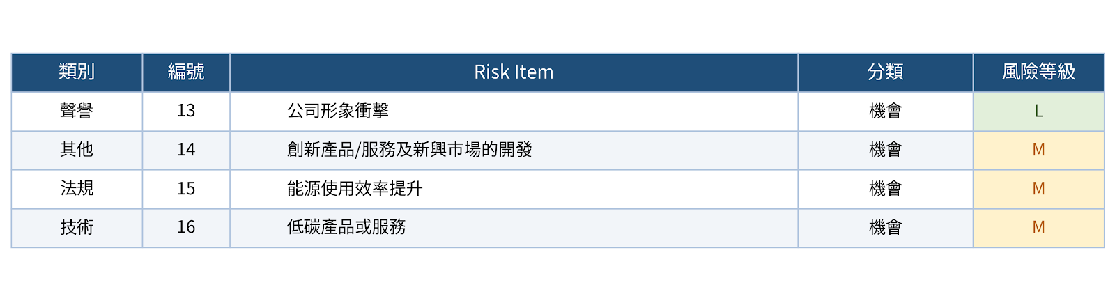 risk