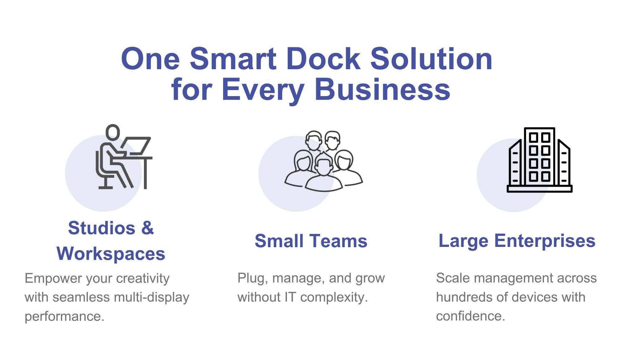 一套 Smart Dock，適用所有企業規模