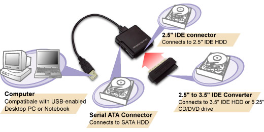 AS1200 USB 2.0 to SATA/IDE Combo Adapter