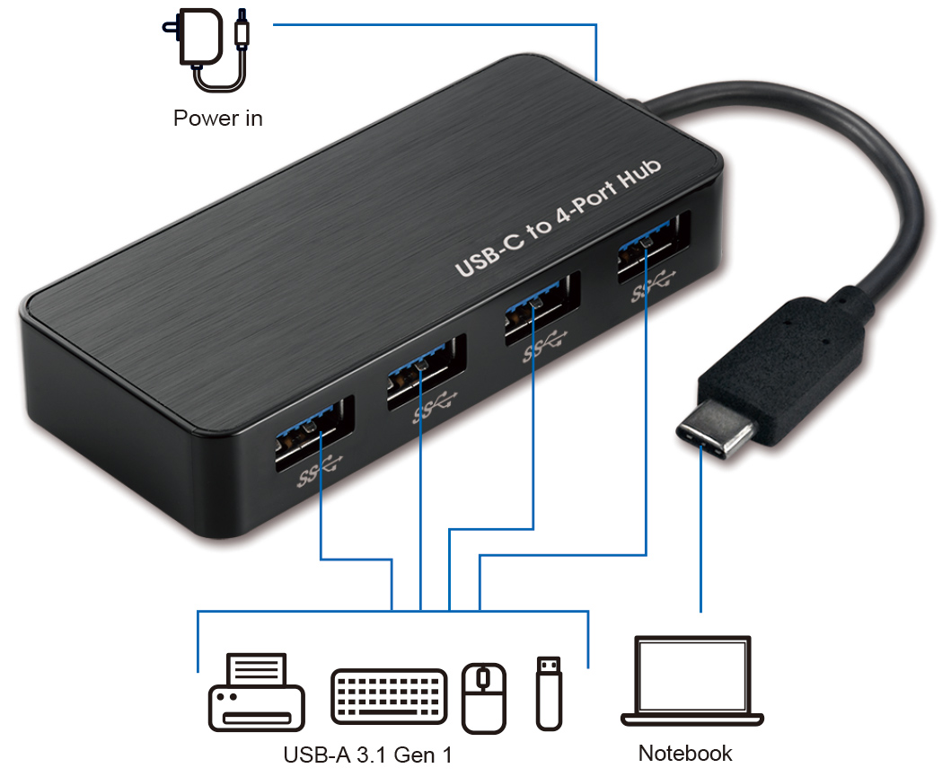HU4140 USB-C to 4-Port Hub