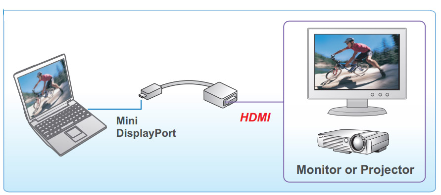 AY2210 Mini DP to HDMI with Audio Adapter