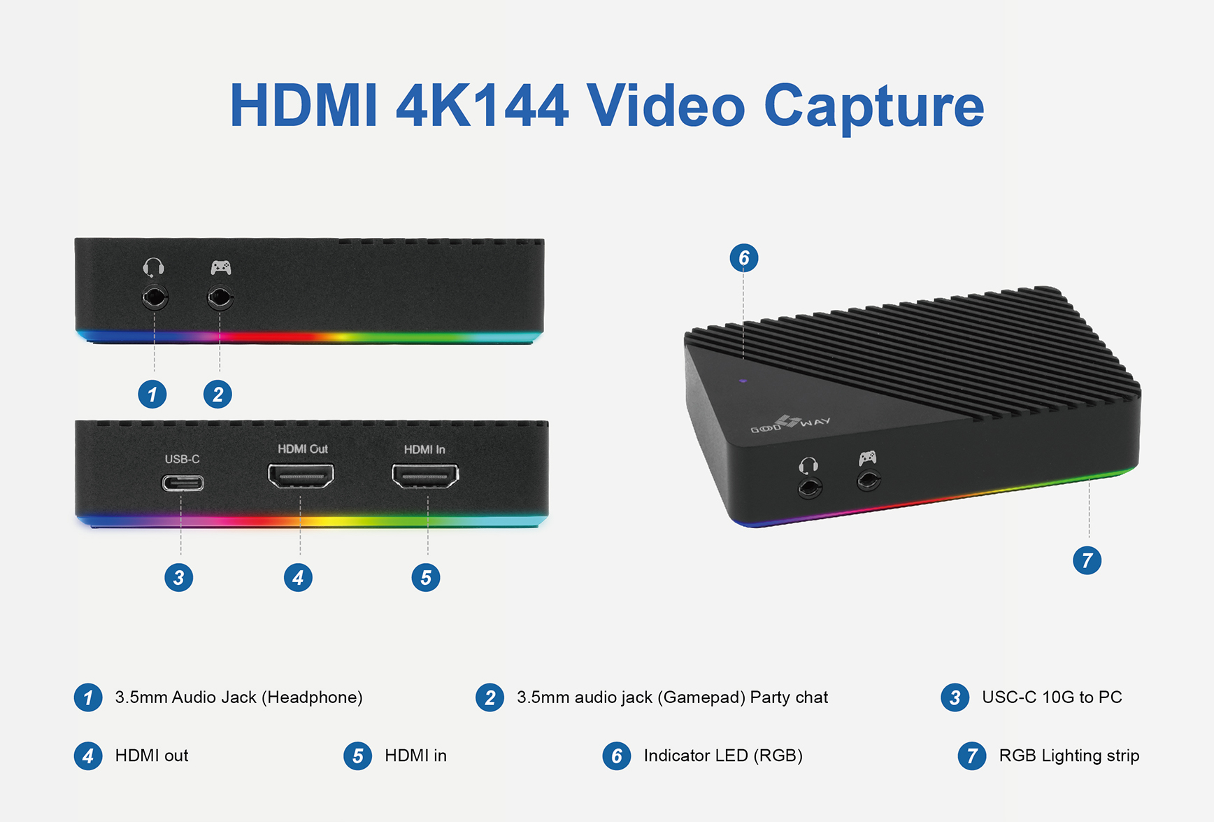 VUZ7261 HDMI 4K144 Video Capture