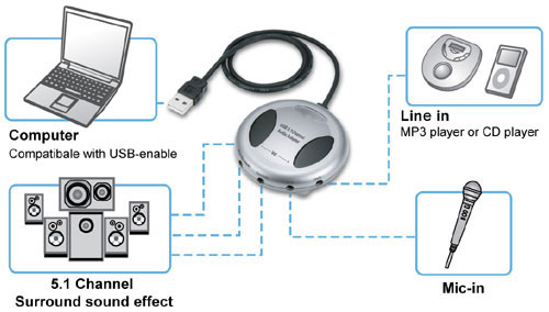 AA1500 USB 5.1 Channel Audio Adapter