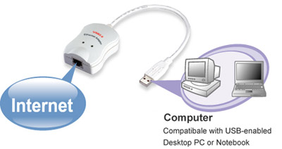 AE2201 USB 2.0 Ethernet Adapter