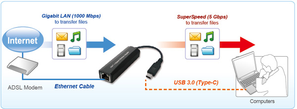 AE4000 USB-C to Gigabit Ethernet Adapter
