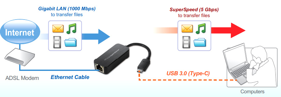 AEC1000 USB-C to Gigabit Ethernet Adapter