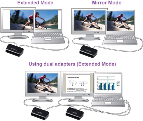 AN3010 USB 3.0 HDMI Display Adapter
