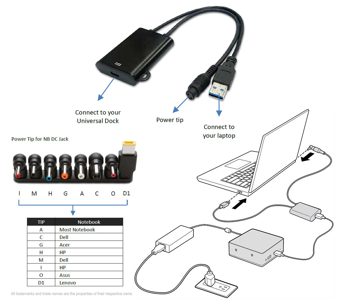ANZ1002 USB-C Y Cable Adapter