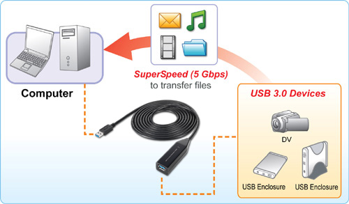 AR3000 USB 3.0 Active Repeater Cable