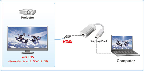 AY1260 DP 1.2 to HDMI Adapter