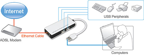 HE2440 USB 2.0 4-port Hub with Ethernet Adapter