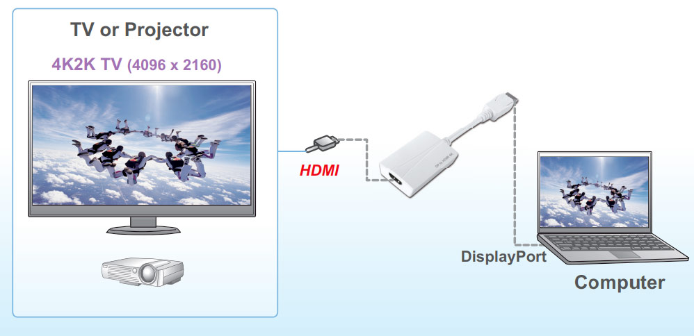 VS52030 DP 1.2 to HDMI 4K Adapter
