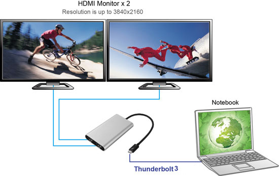 VSB1060 Thunderbolt™ 3 Dual HDMI 2.0 output adapter